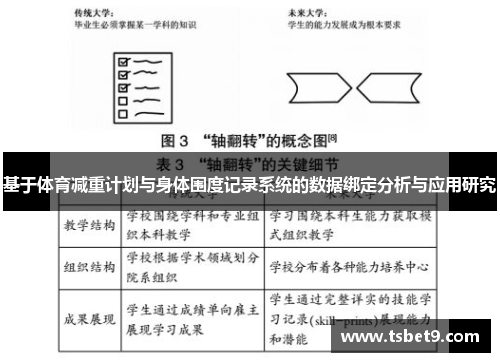 基于体育减重计划与身体围度记录系统的数据绑定分析与应用研究