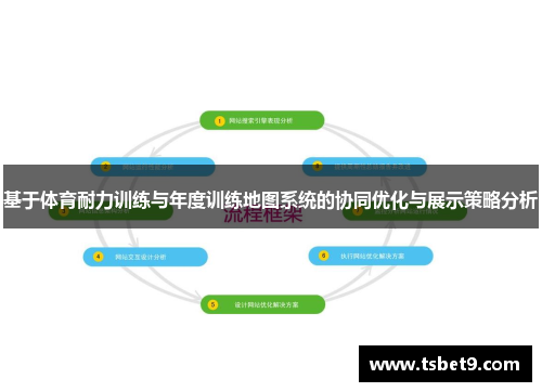 基于体育耐力训练与年度训练地图系统的协同优化与展示策略分析
